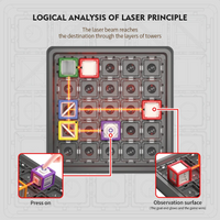 Thumbnail for LaserLogic – Koulutus- ja haastepeli – Laser-sokkelo-ajattelupeli