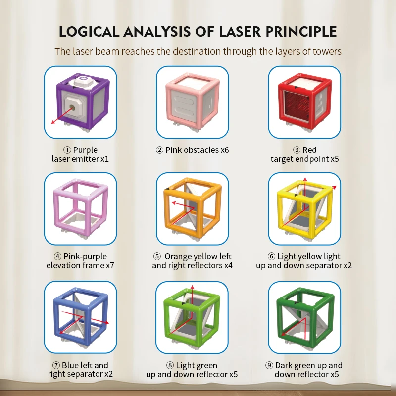 LaserLogic – Koulutus- ja haastepeli – Laser-sokkelo-ajattelupeli
