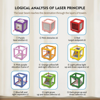 Thumbnail for LaserLogic – Koulutus- ja haastepeli – Laser-sokkelo-ajattelupeli