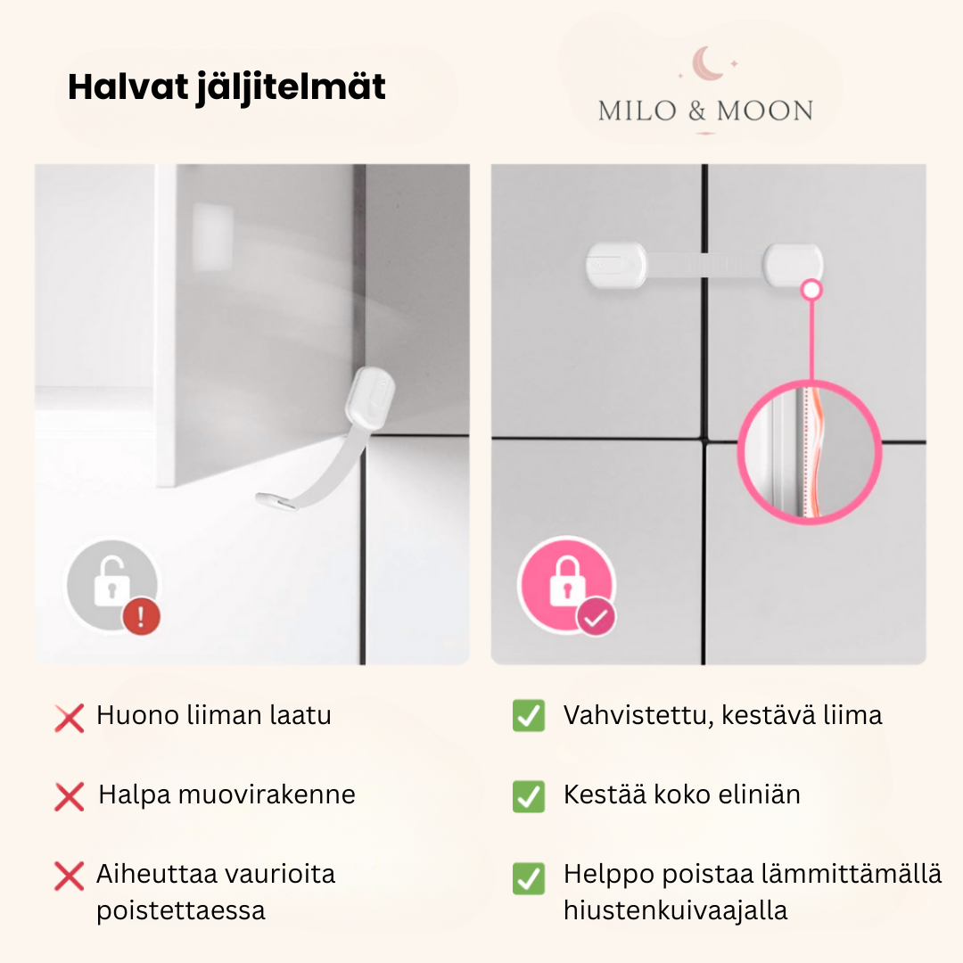 Milo & Moon – Näkymätön turvallisuus – Lasten turvakotelot ja laatikkosulkimet (8 kpl)