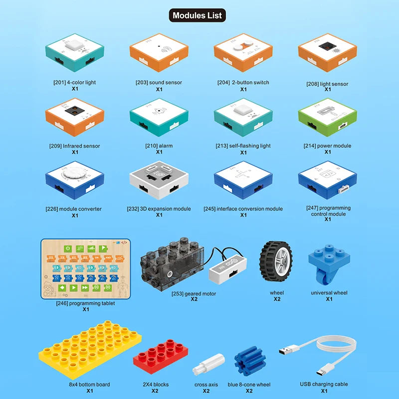 STEM Programming Blocks – Ohjelmoinnin oppiminen – Rakennuspalikkasarja