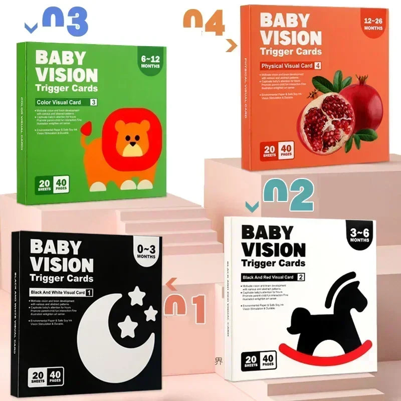 VisionBook – Koulutus ja oppiminen – Vauvan kognitiokorttikirja