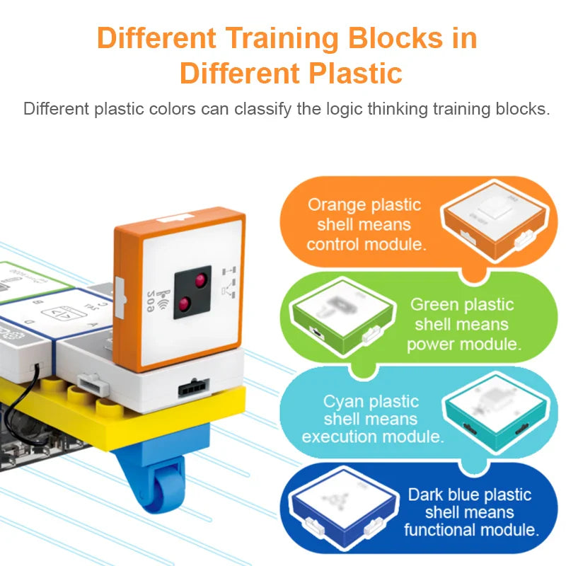 STEM Programming Blocks – Ohjelmoinnin oppiminen – Rakennuspalikkasarja